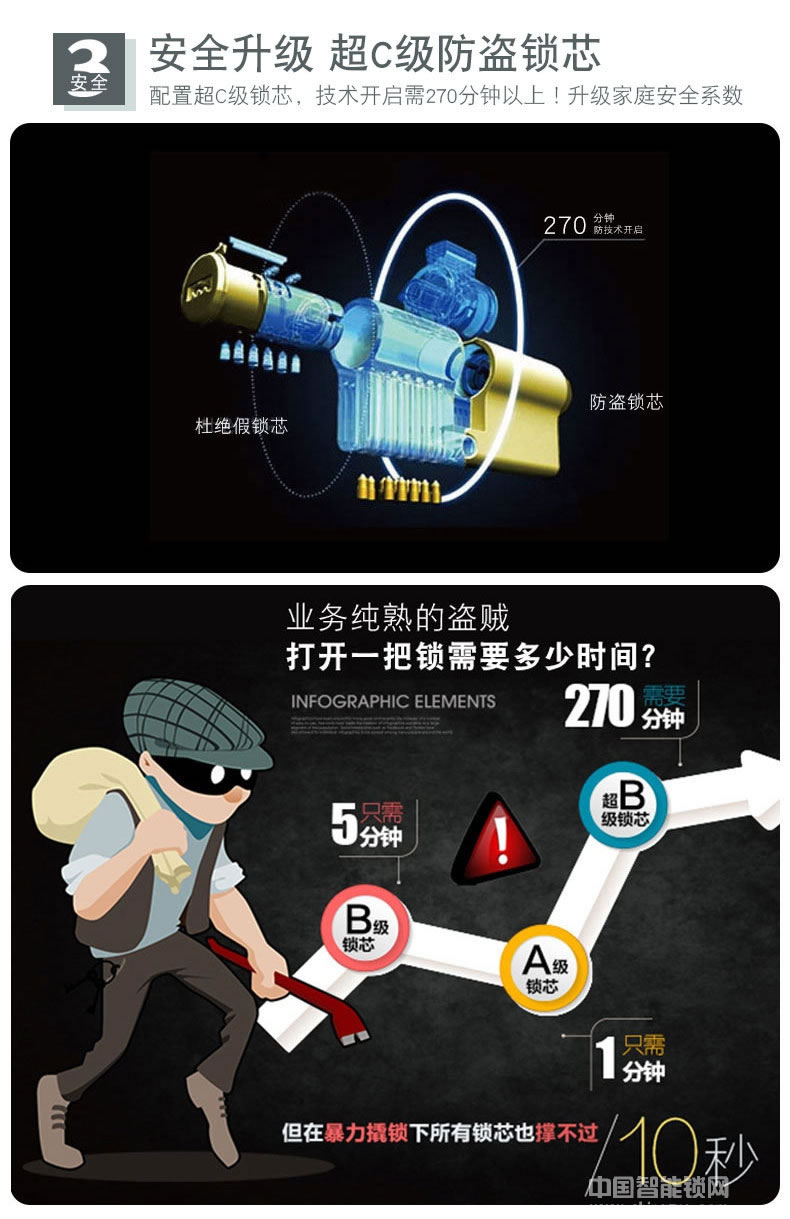 英硕指纹锁 凯迪仕指纹锁 推拉式云智能锁