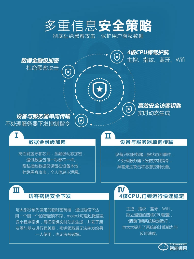 居顶指纹锁 家用防盗门智能锁磁卡锁