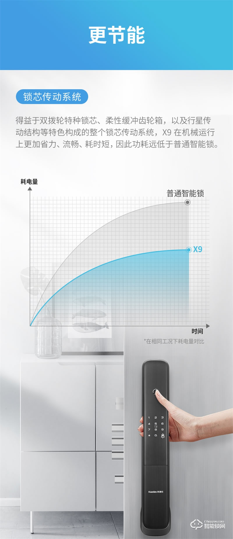 凯迪仕X9智能锁 家用防盗门智能锁电子门锁